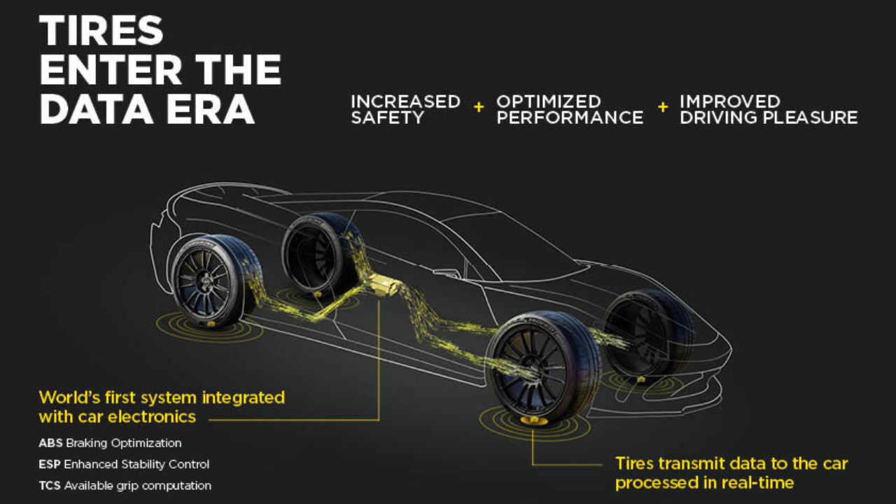 License To Grip: Aston Martin Faucets Pirelli’s “Cyber Tyre” for Smarter, Sooner Reactions