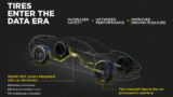 License To Grip: Aston Martin Faucets Pirelli’s “Cyber Tyre” for Smarter, Sooner Reactions
